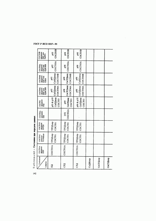ГОСТ Р ИСО 8327-95, страница 147