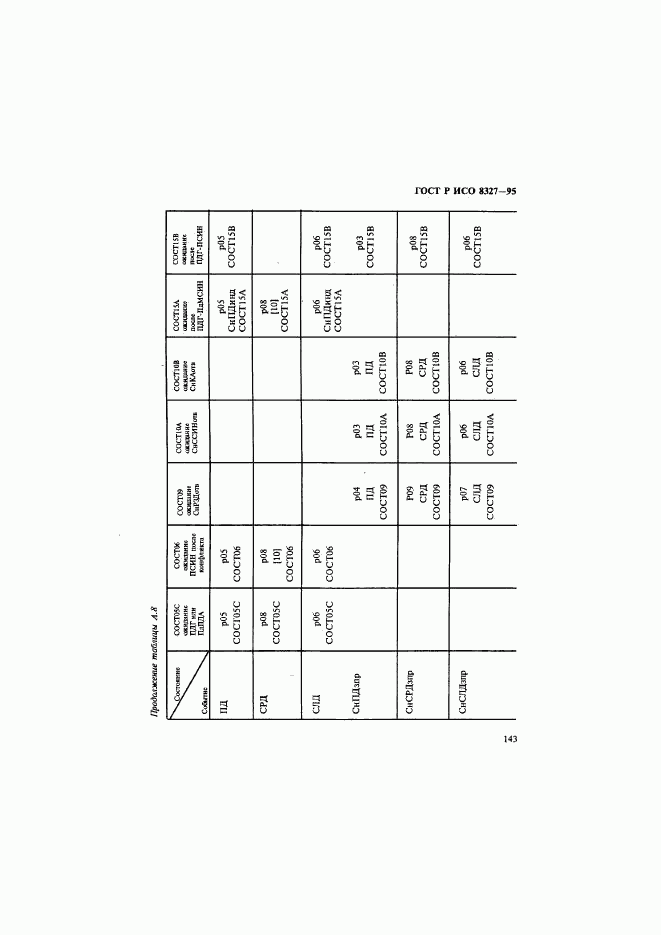 ГОСТ Р ИСО 8327-95, страница 148