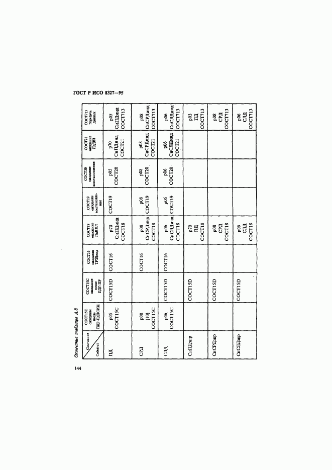 ГОСТ Р ИСО 8327-95, страница 149