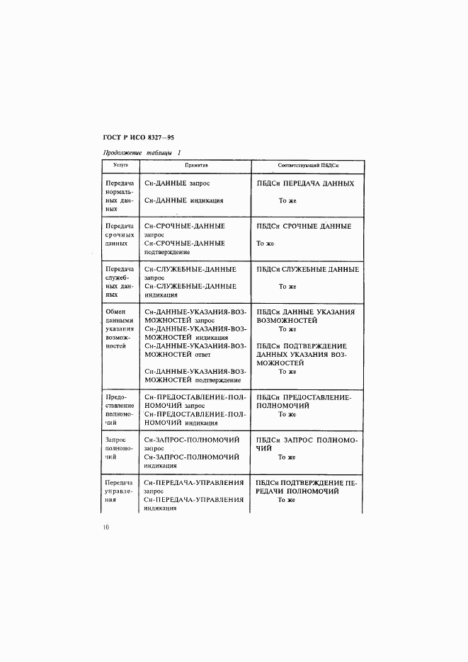 ГОСТ Р ИСО 8327-95, страница 15