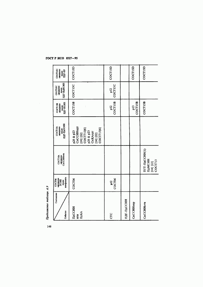 ГОСТ Р ИСО 8327-95, страница 151