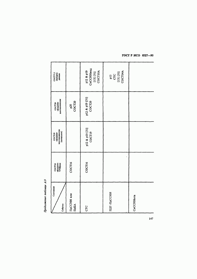 ГОСТ Р ИСО 8327-95, страница 152