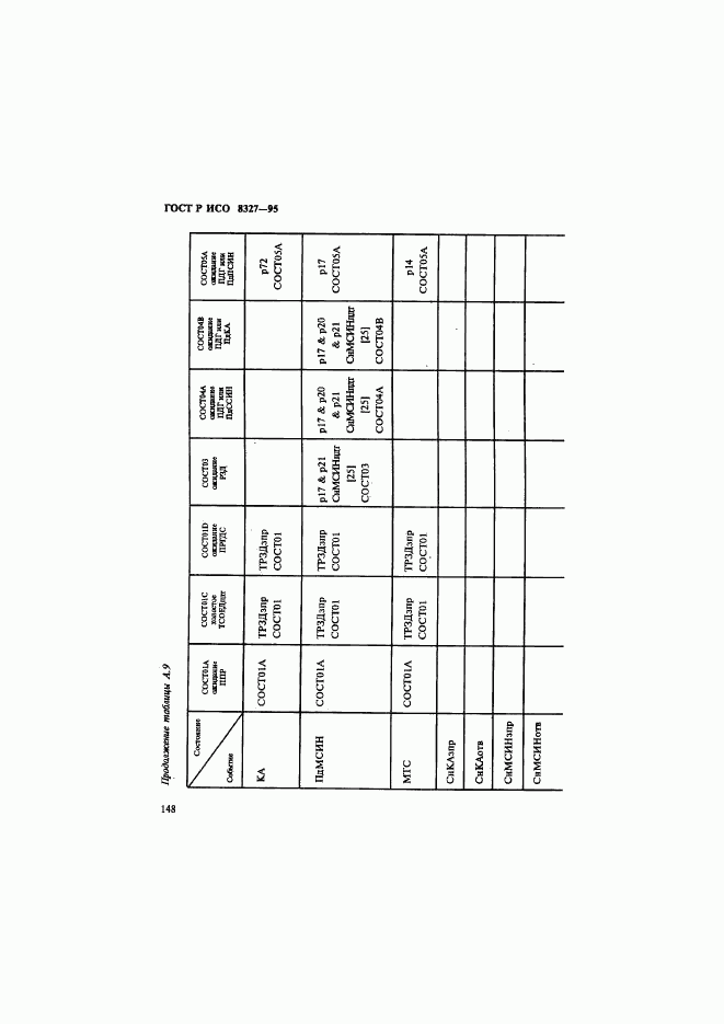 ГОСТ Р ИСО 8327-95, страница 153