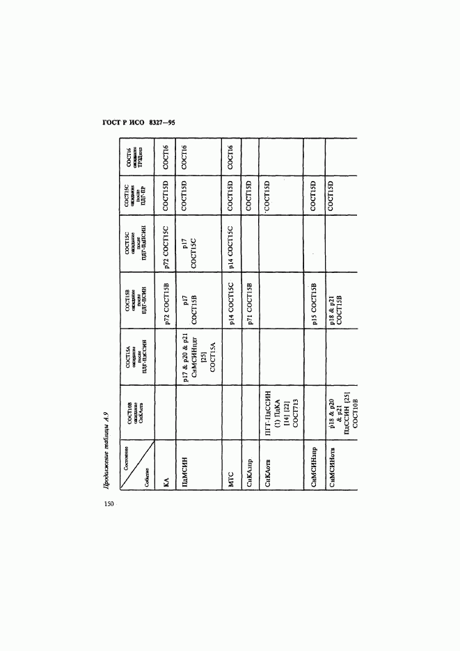 ГОСТ Р ИСО 8327-95, страница 155