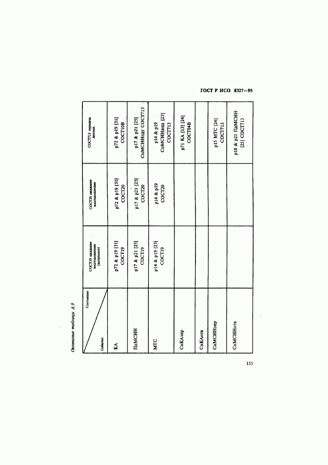 ГОСТ Р ИСО 8327-95, страница 156