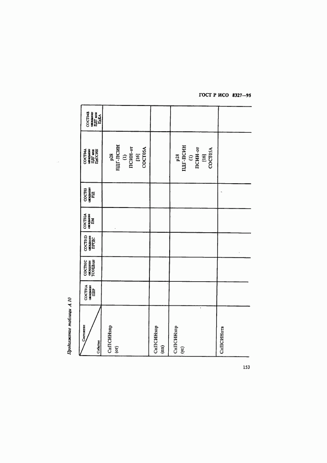 ГОСТ Р ИСО 8327-95, страница 158