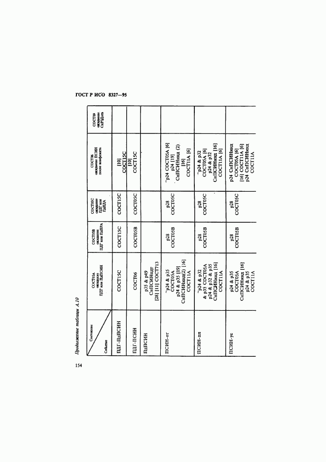 ГОСТ Р ИСО 8327-95, страница 159