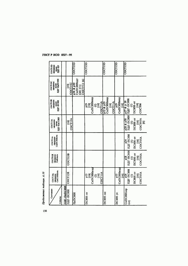 ГОСТ Р ИСО 8327-95, страница 161