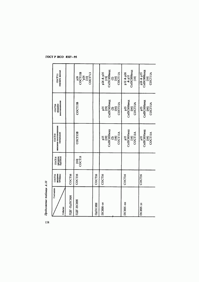 ГОСТ Р ИСО 8327-95, страница 163