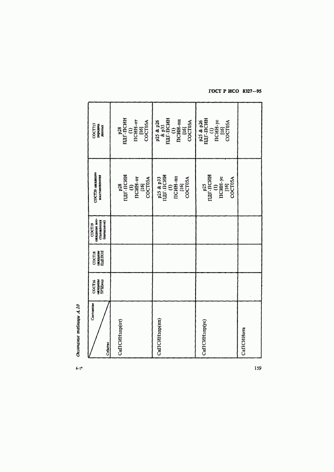 ГОСТ Р ИСО 8327-95, страница 164