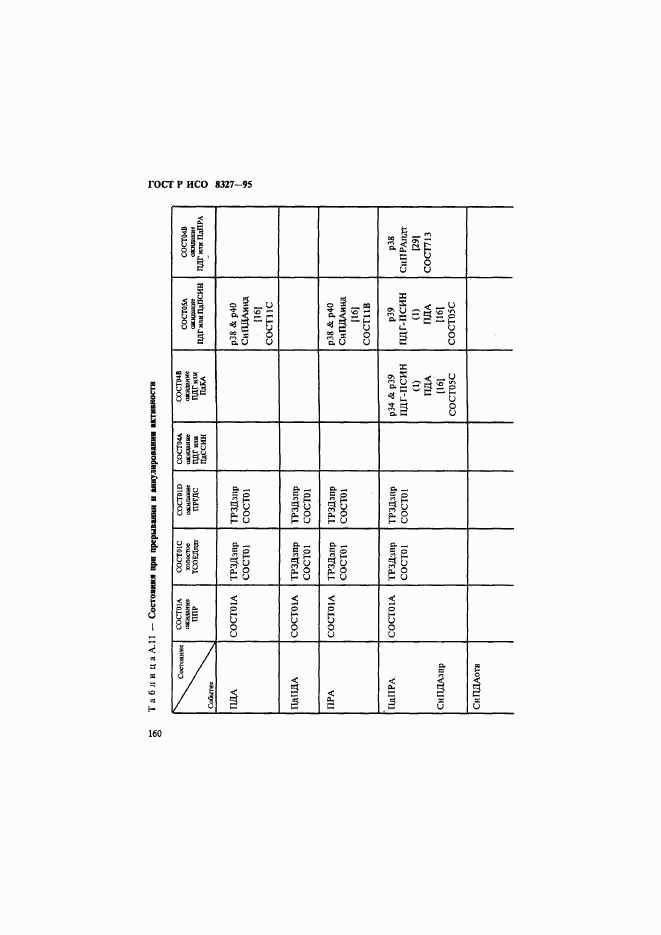 ГОСТ Р ИСО 8327-95, страница 165