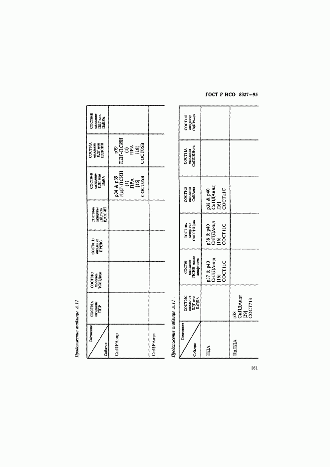 ГОСТ Р ИСО 8327-95, страница 166