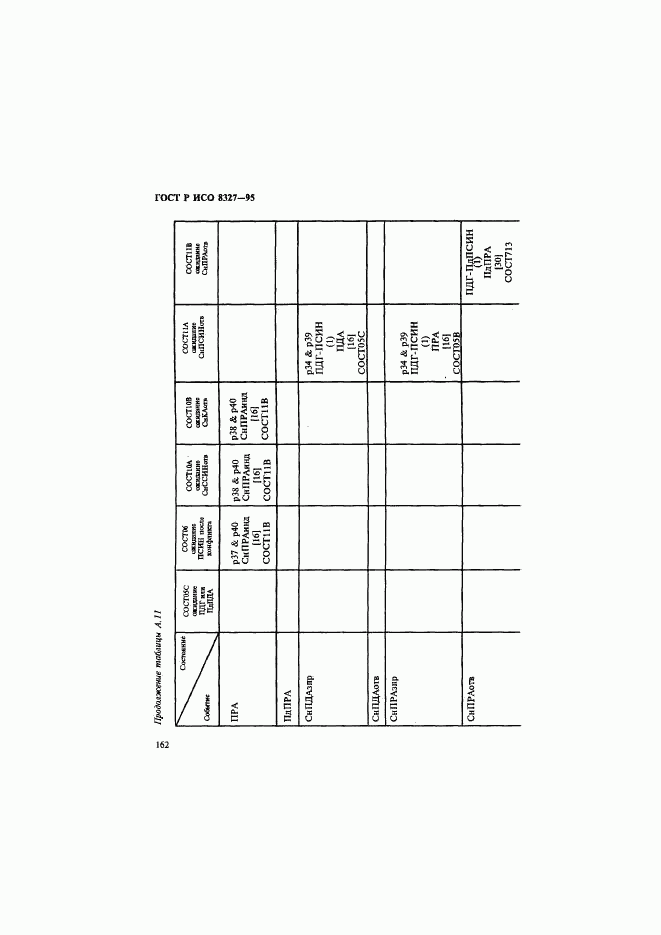 ГОСТ Р ИСО 8327-95, страница 167