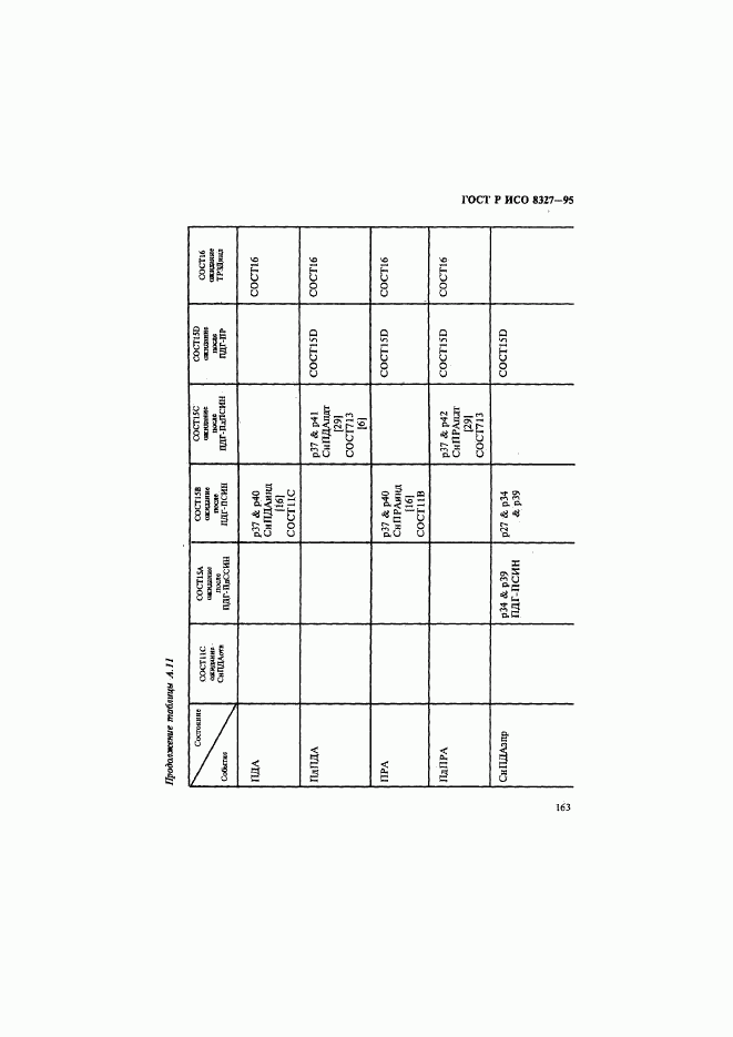 ГОСТ Р ИСО 8327-95, страница 168