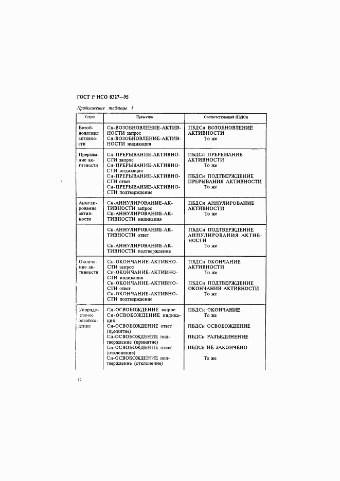 ГОСТ Р ИСО 8327-95, страница 17