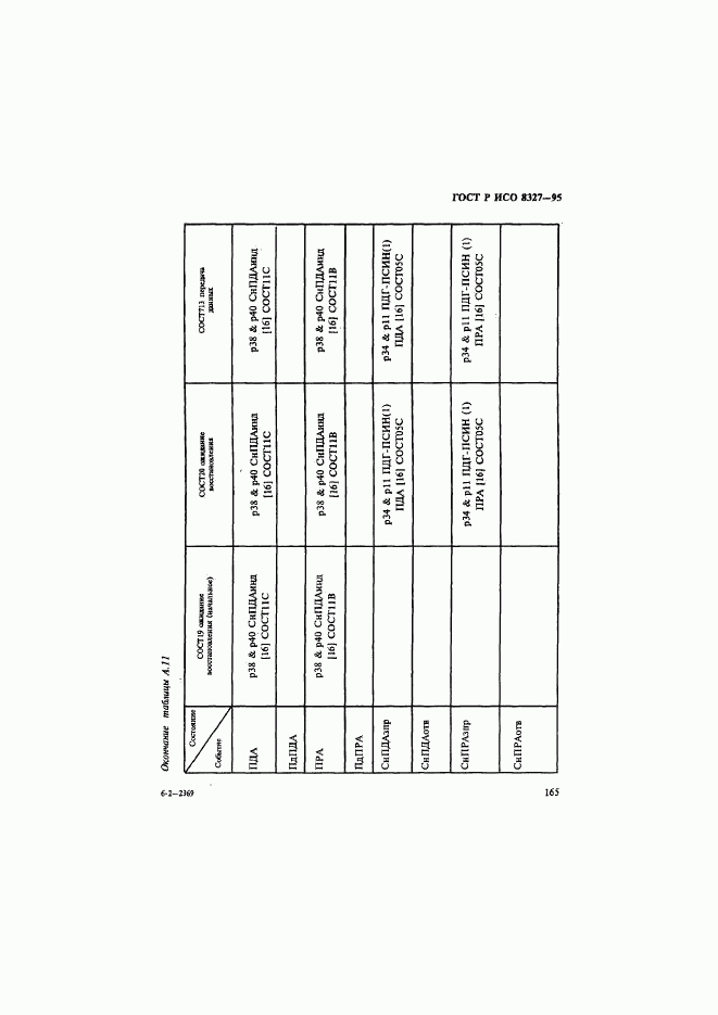 ГОСТ Р ИСО 8327-95, страница 170