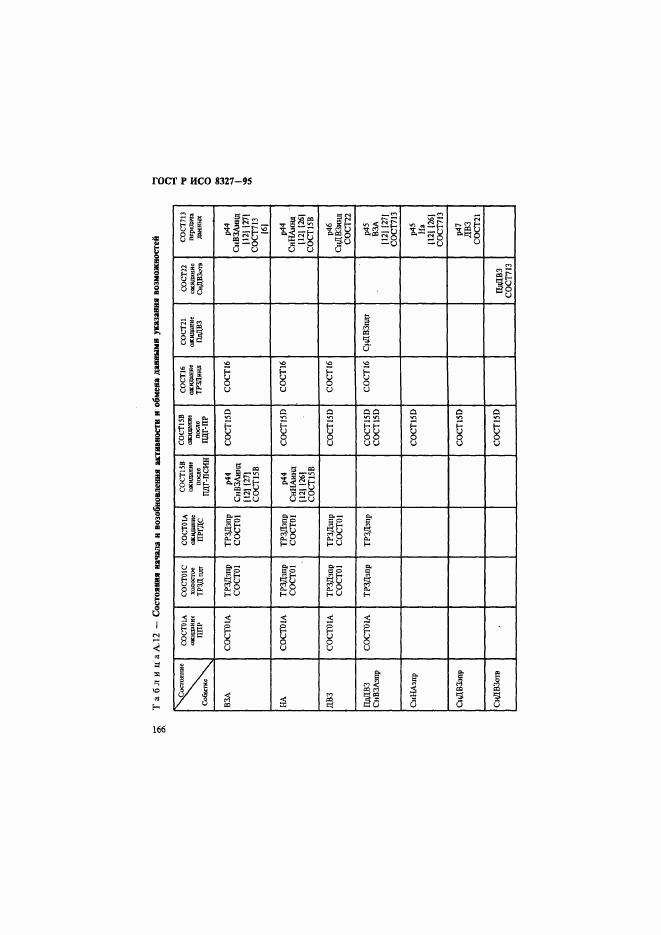 ГОСТ Р ИСО 8327-95, страница 171