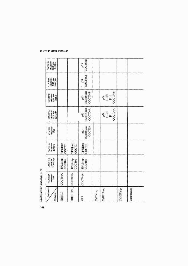 ГОСТ Р ИСО 8327-95, страница 173