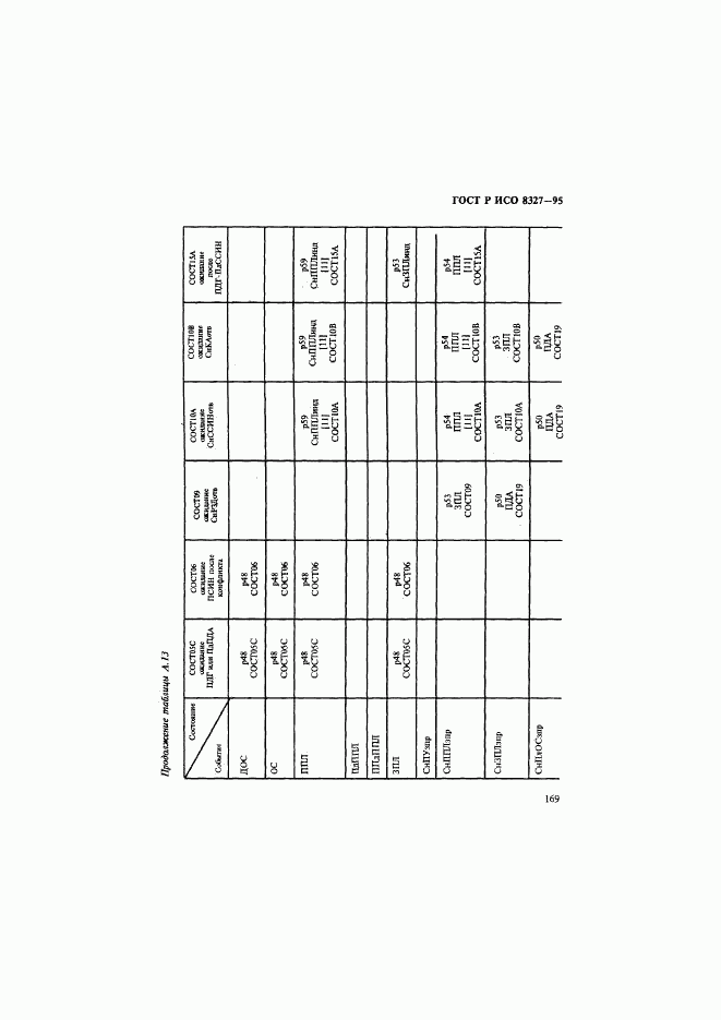 ГОСТ Р ИСО 8327-95, страница 174