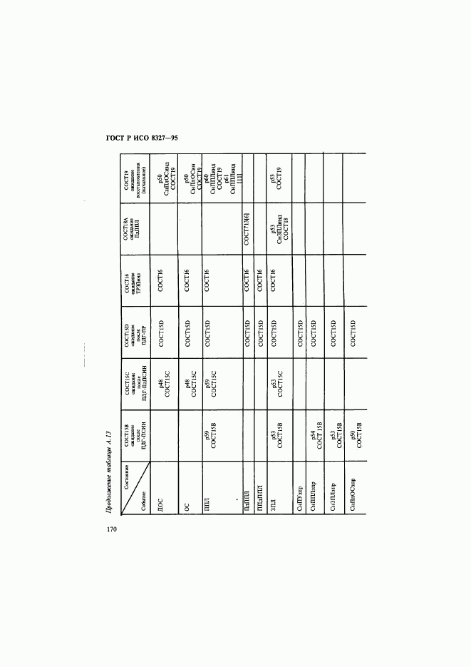 ГОСТ Р ИСО 8327-95, страница 175