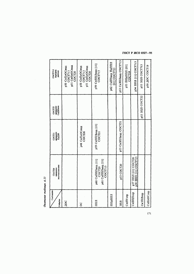 ГОСТ Р ИСО 8327-95, страница 176