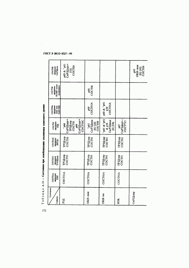 ГОСТ Р ИСО 8327-95, страница 177