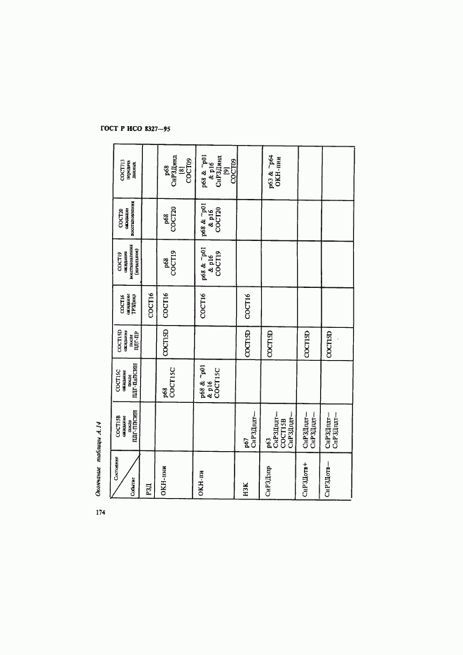 ГОСТ Р ИСО 8327-95, страница 179