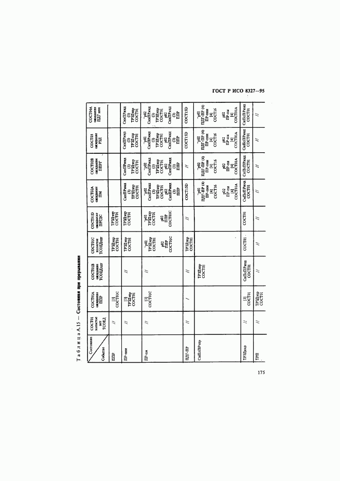 ГОСТ Р ИСО 8327-95, страница 180