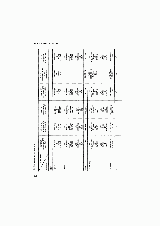 ГОСТ Р ИСО 8327-95, страница 181