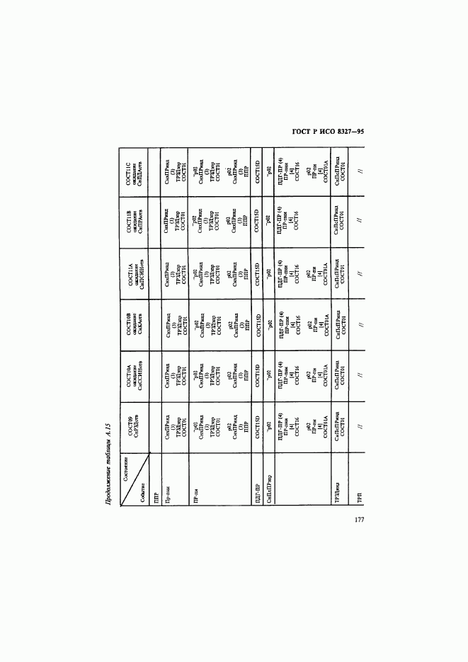 ГОСТ Р ИСО 8327-95, страница 182