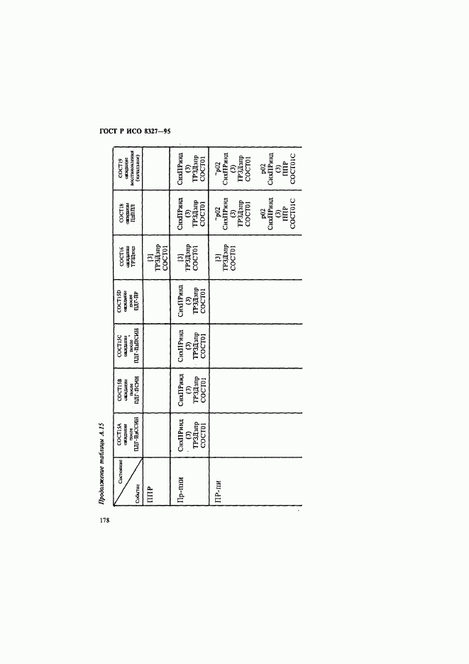 ГОСТ Р ИСО 8327-95, страница 183