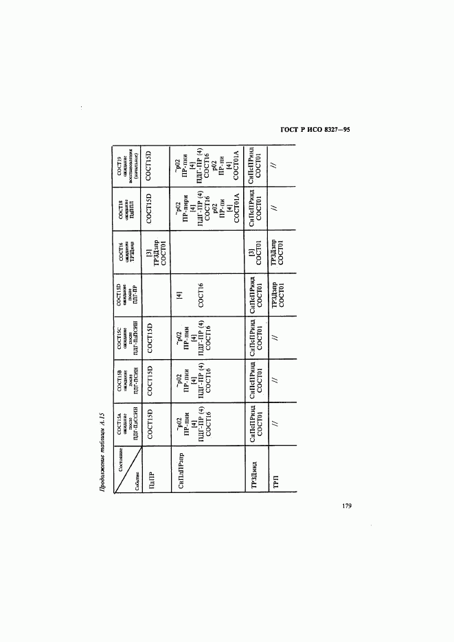 ГОСТ Р ИСО 8327-95, страница 184