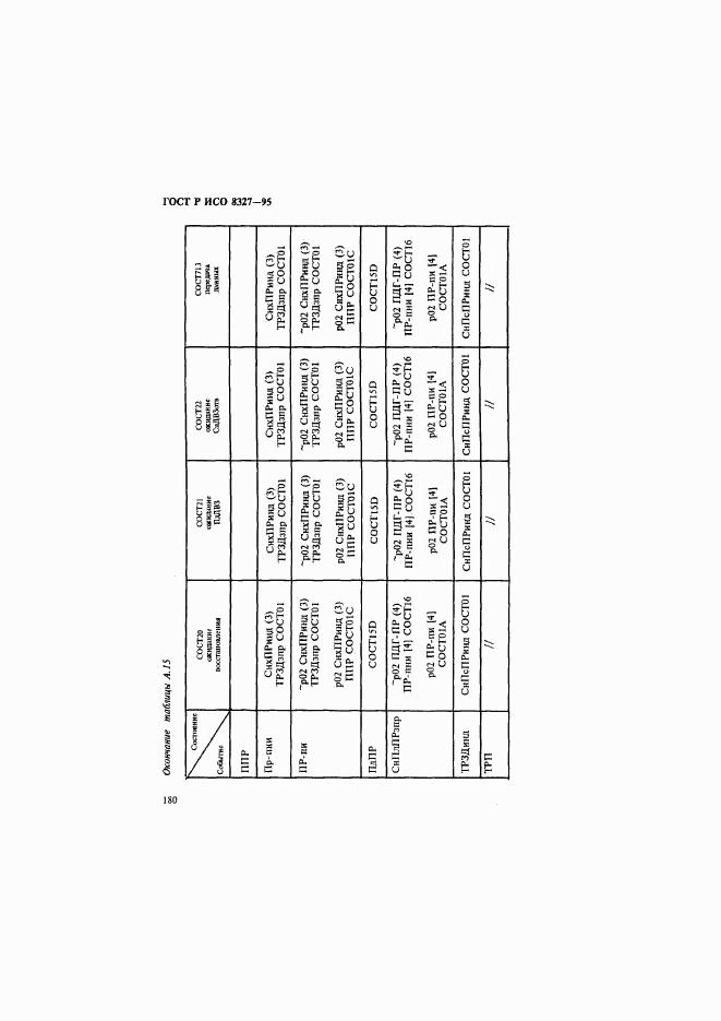ГОСТ Р ИСО 8327-95, страница 185
