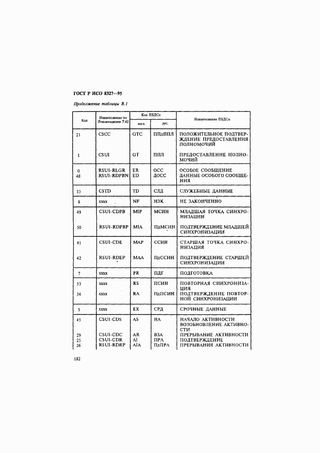 ГОСТ Р ИСО 8327-95, страница 187