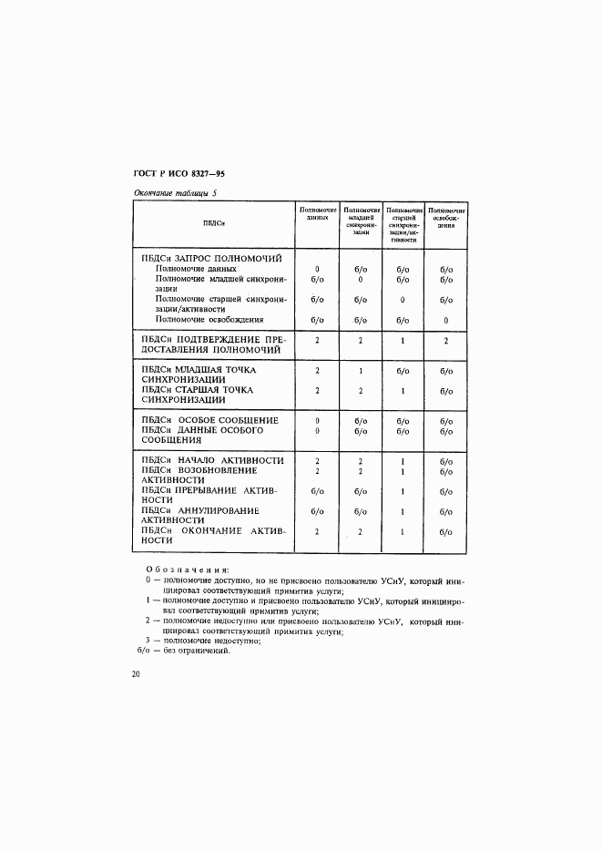 ГОСТ Р ИСО 8327-95, страница 25