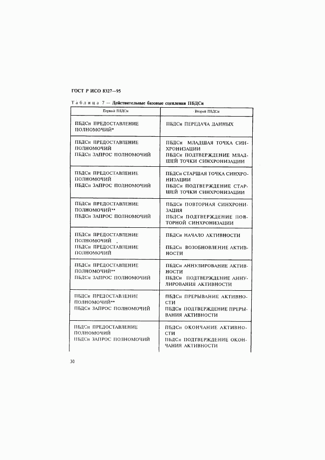 ГОСТ Р ИСО 8327-95, страница 35