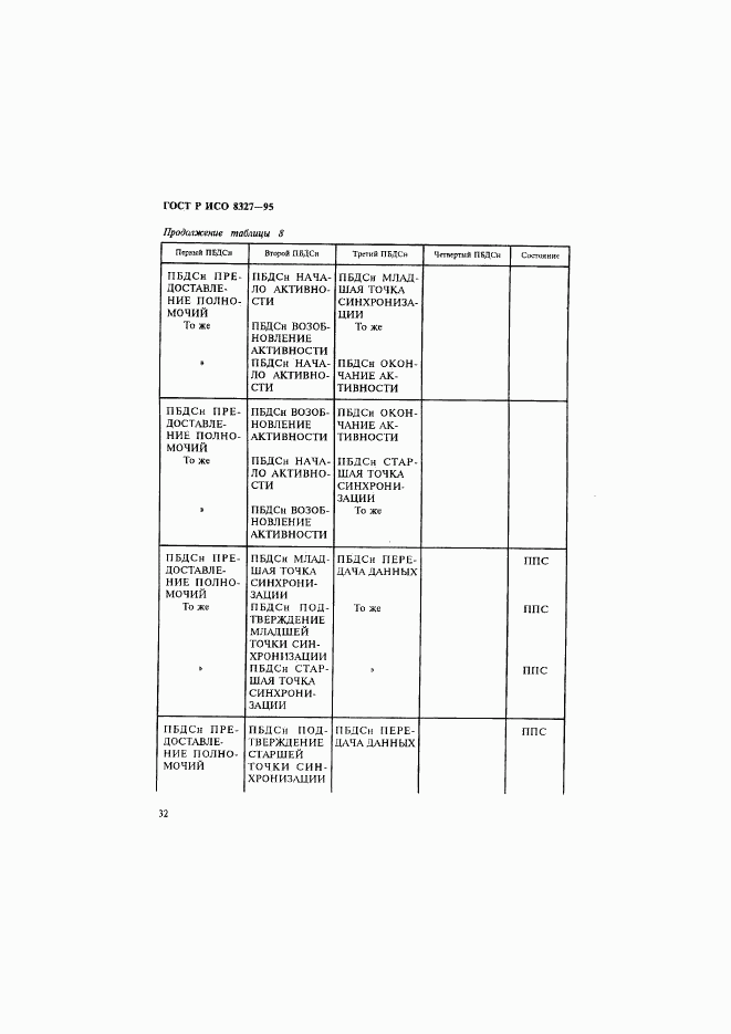 ГОСТ Р ИСО 8327-95, страница 37