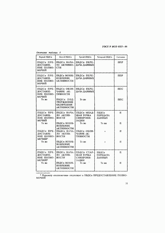 ГОСТ Р ИСО 8327-95, страница 38