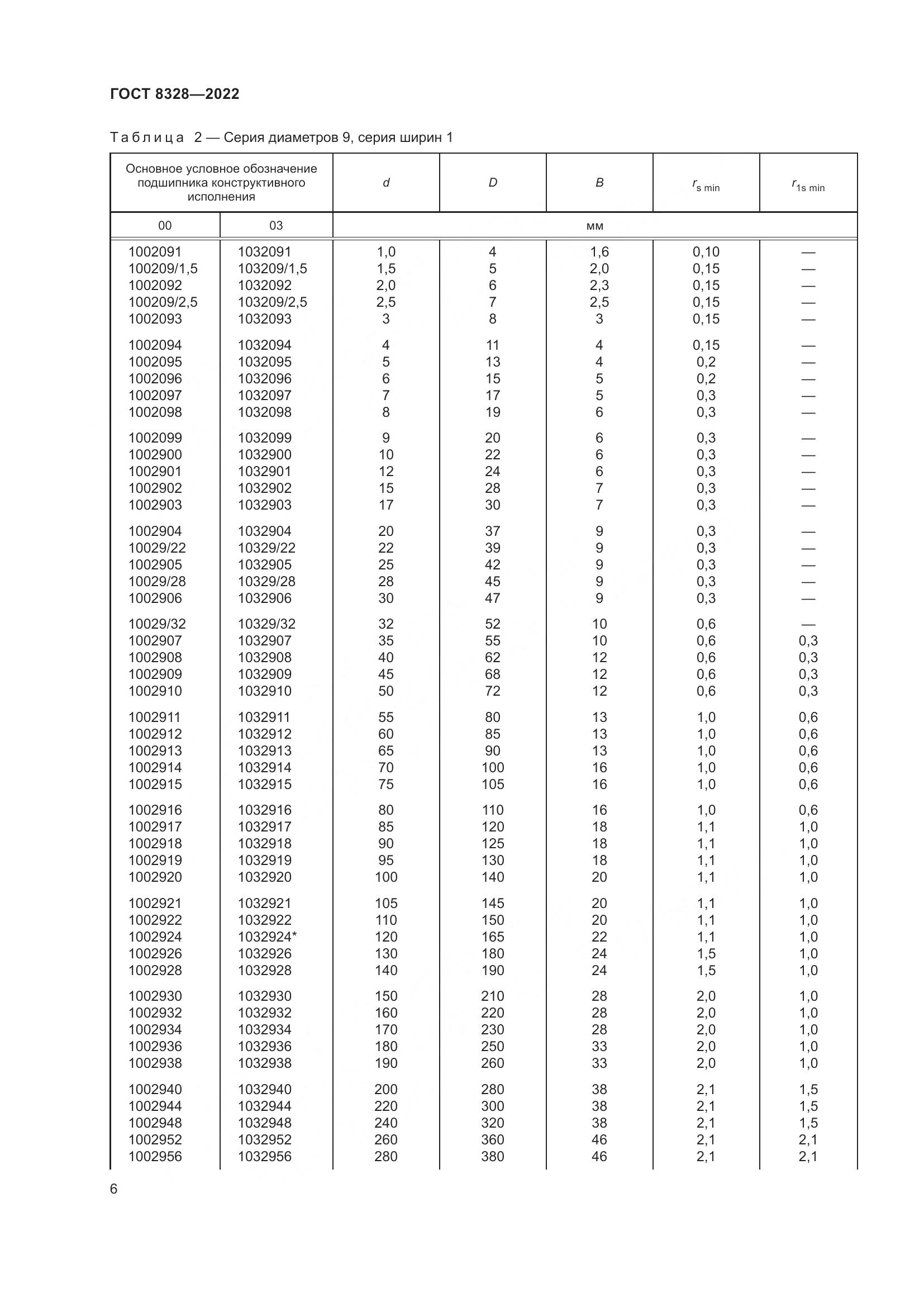 ГОСТ 8328-2022, страница 11