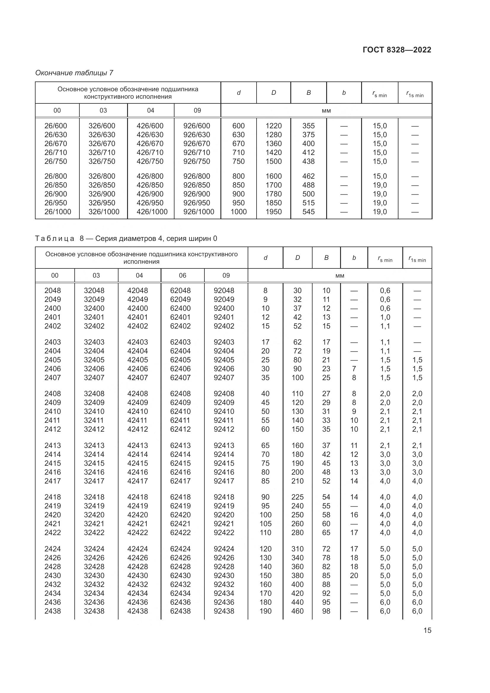ГОСТ 8328-2022, страница 20