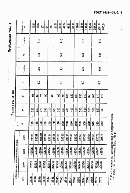 ГОСТ 8328-75, страница 10