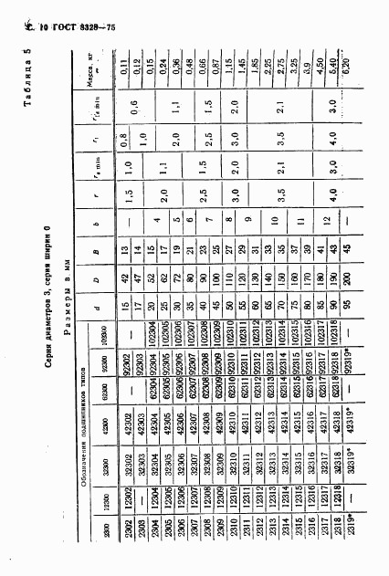 ГОСТ 8328-75, страница 11