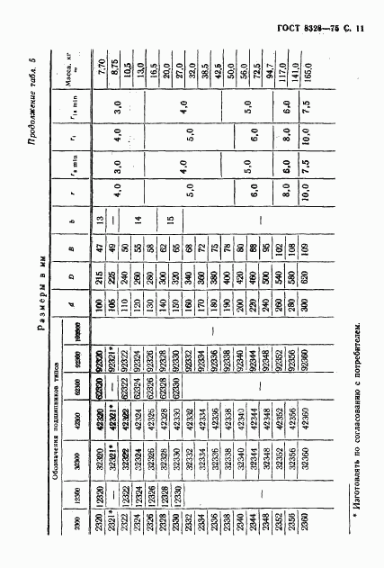 ГОСТ 8328-75, страница 12