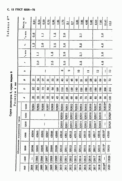 ГОСТ 8328-75, страница 13