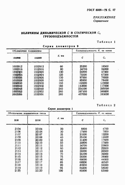 ГОСТ 8328-75, страница 18