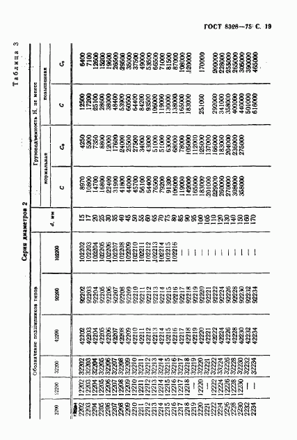 ГОСТ 8328-75, страница 20