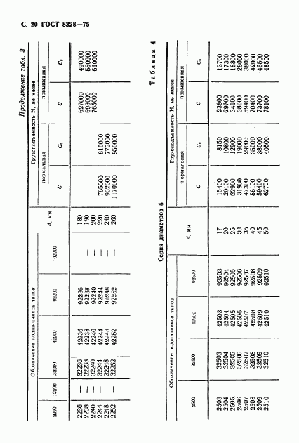 ГОСТ 8328-75, страница 21