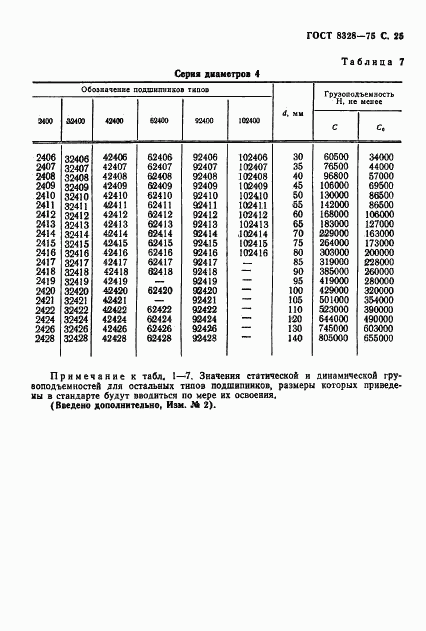 ГОСТ 8328-75, страница 26