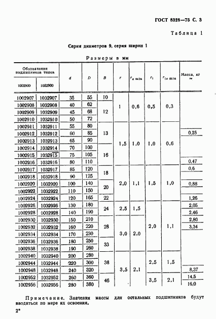 ГОСТ 8328-75, страница 4