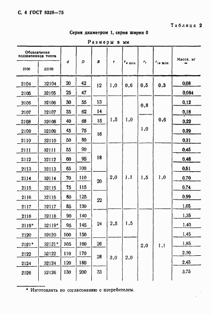 ГОСТ 8328-75, страница 5